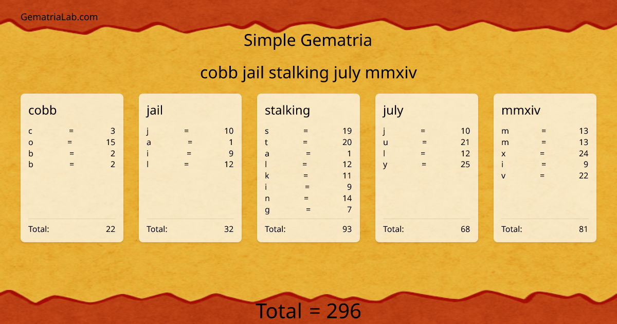 cobb jail stalking july mmxiv in simple Gematria